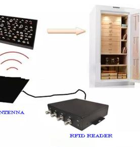 RFID bila xiinissoh gexsiti