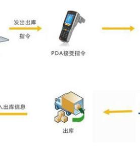 rfid UHF PDA assabalta kilqaaqih riig gino kee abto kattat xiinissol