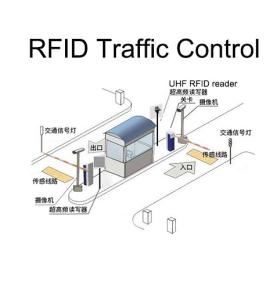 RFID birtaalî xiinissoh fidga sissikaane kee qakli baxxaaqissam sissik gitih mekla parking mango birtaalî gufneh xiinissoh taraafik lowsiisih siirat