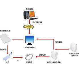 RFID bilaali garqa sadih fidga bilaali mangah lowsis dahab riig gino maknay bilaali ummatta xiinissoh kasaara kalaloonuh