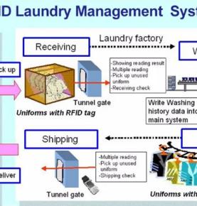 RFID sari kaqalyoh xiinissoh fidga kafin fiyneh sari kaqalyoh gexsitih lowsis
