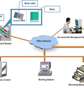 RFID laybireerih fidga RFID qammurre laybireerih fidga