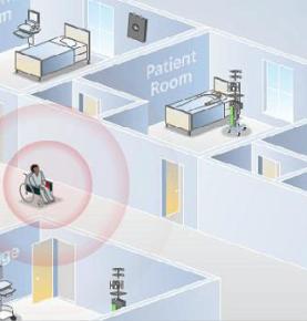 RFID Hospitaal taama abeynit afkanih fidga