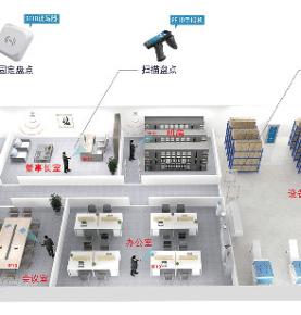 RFID maytani uwwaytih xiinissoh fidga