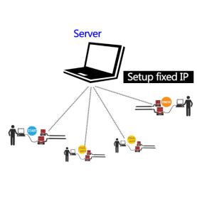 RFID dagar diig qalaylih uddur maknayih fidga
