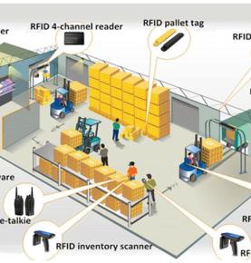 RFID makaazin xiinissoh maknay RFID makaazin kobxissoh beyto RFID makaazin gino